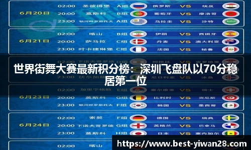 世界街舞大赛最新积分榜：深圳飞盘队以70分稳居第一位